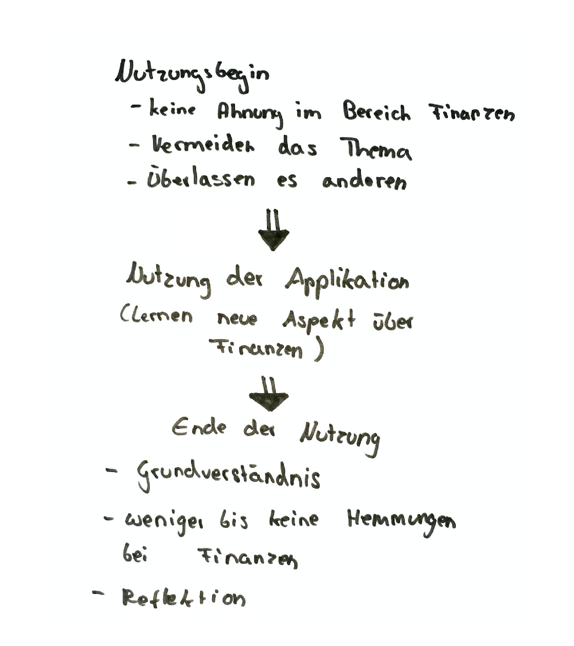 wireframing sketch